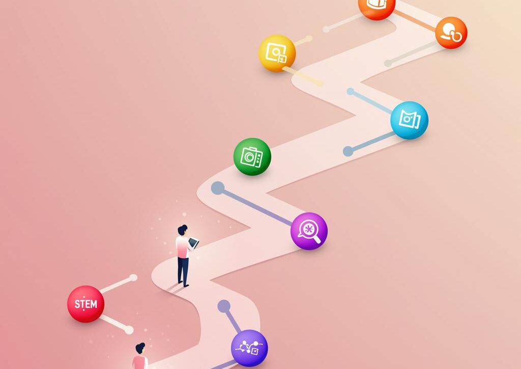 Create a featured image for a post about: Learning pathway generator educational journey