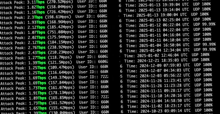 Hackers Exploit CNPilot Routers for AIRASHI DDoS Botnet