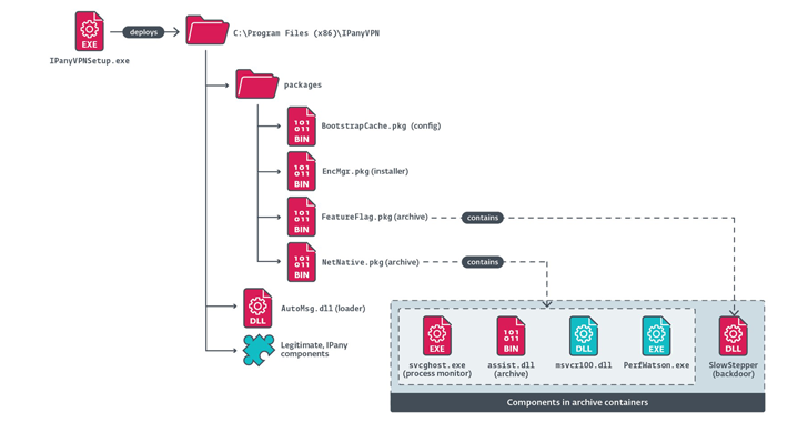 PlushDaemon APT Targets South Korean VPN Provider