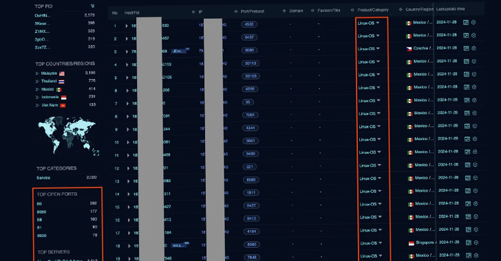 Mirai Variant Targets AVTECH IP Cameras & Huawei Routers