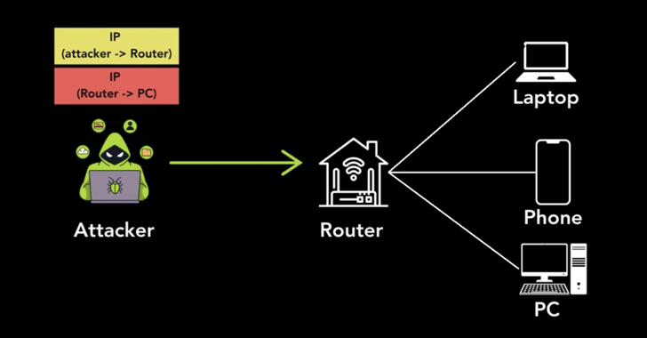 4.2M Hosts Exposed: Unsecured Tunneling Protocols