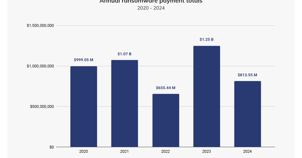 Ransomware Groups See Slump in 2024 Earnings