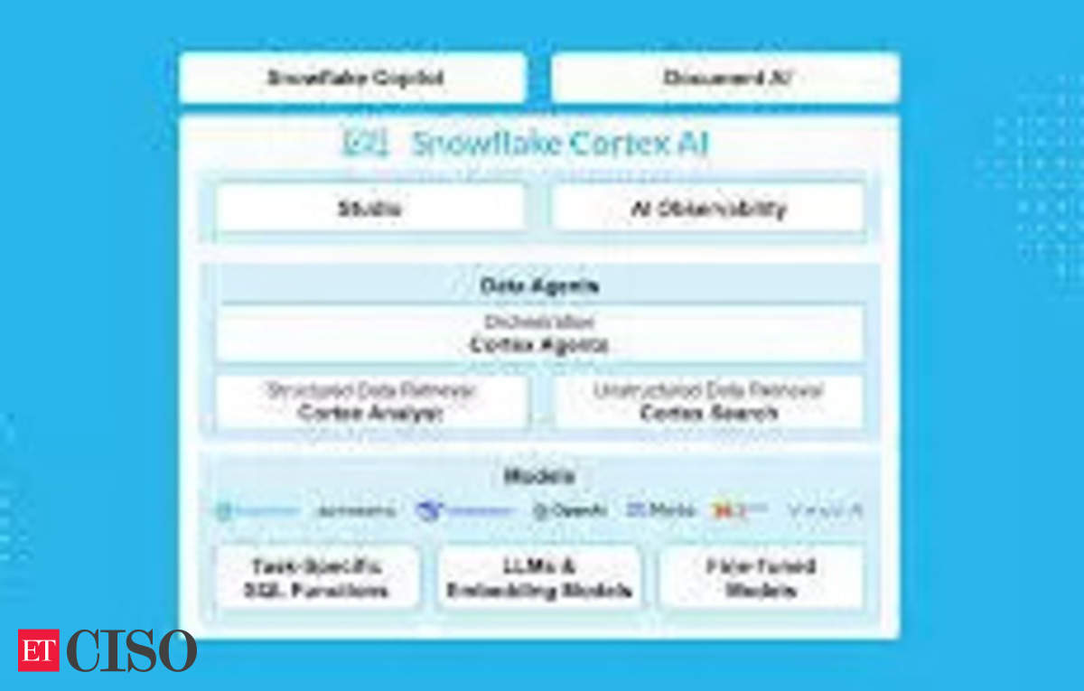 Snowflake integrates Azure OpenAI