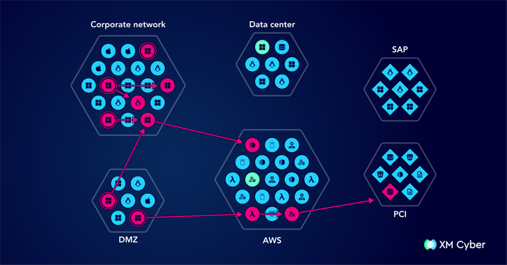 Outsmart Cyber Threats