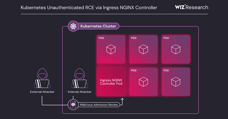 NGINX Vulnerability Allows RCE