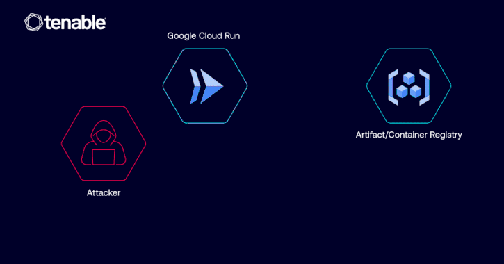 Google Fixes Cloud Run IAM Vulnerability