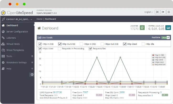 OpenLiteSpeed server architecture diagram